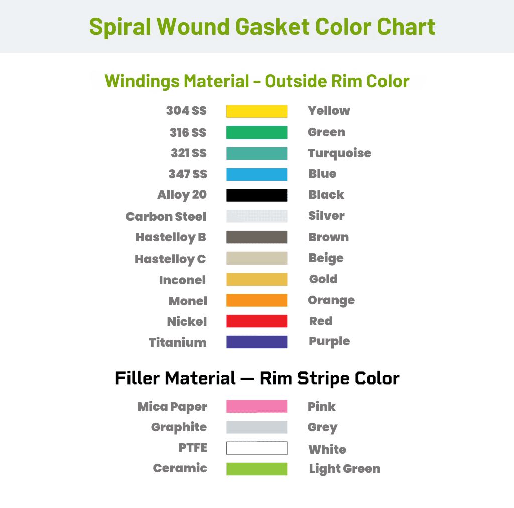 Spiral Wound Gaskets