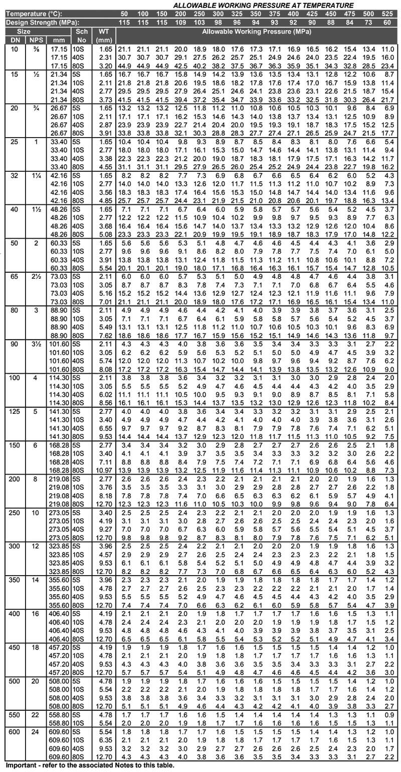 Sch 10 Stainless Steel Pipe Dimensions Pipes Schedule 40 Chart