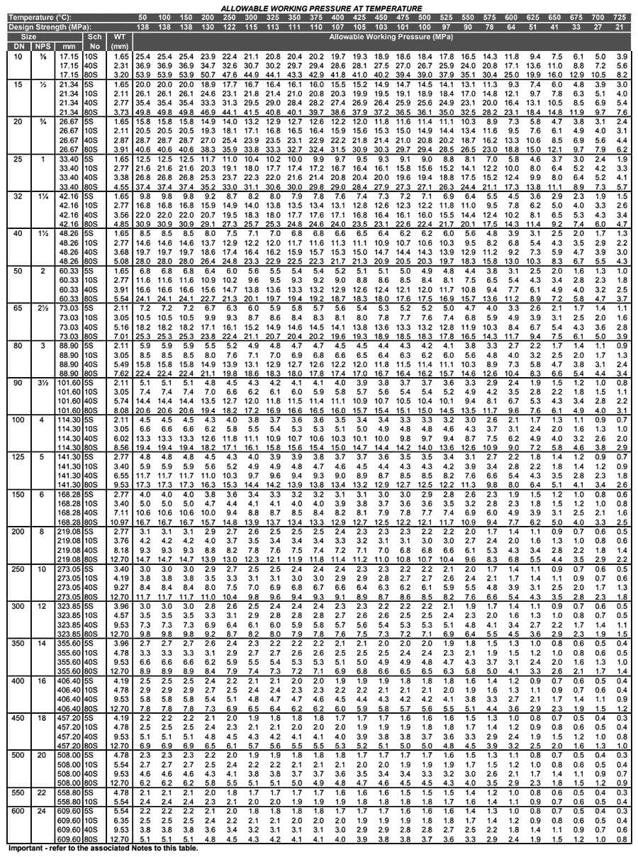 Sch 30 Pipe Dimensions